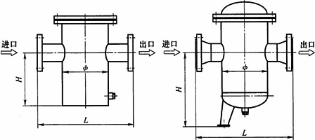 快開籃式過濾器