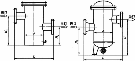 LPGKG快開籃式過濾器